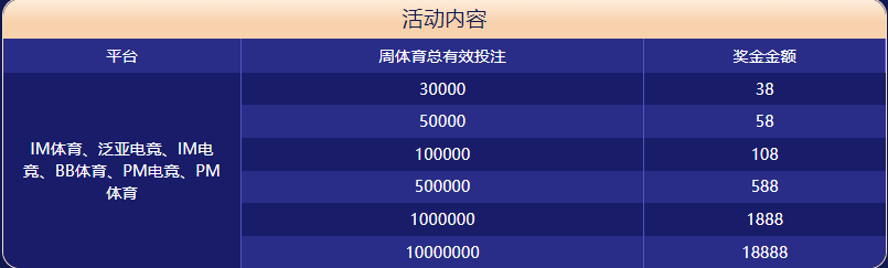 鼎丰体育大闯关